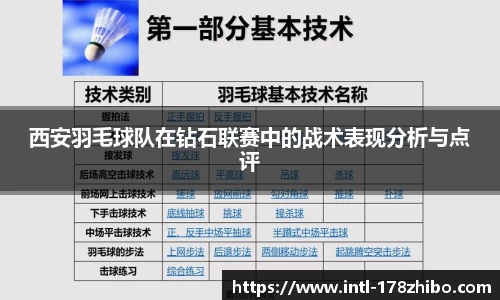 西安羽毛球队在钻石联赛中的战术表现分析与点评